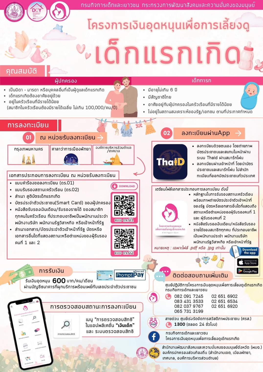 ประชาสัมพันธ์โครงการเงินอุดหนุนเพื่อการเลี้ยงดูเด็กแรกเกิด
