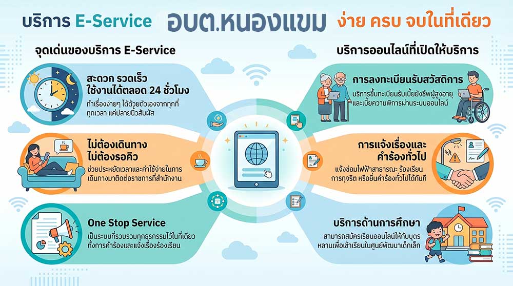 e-service