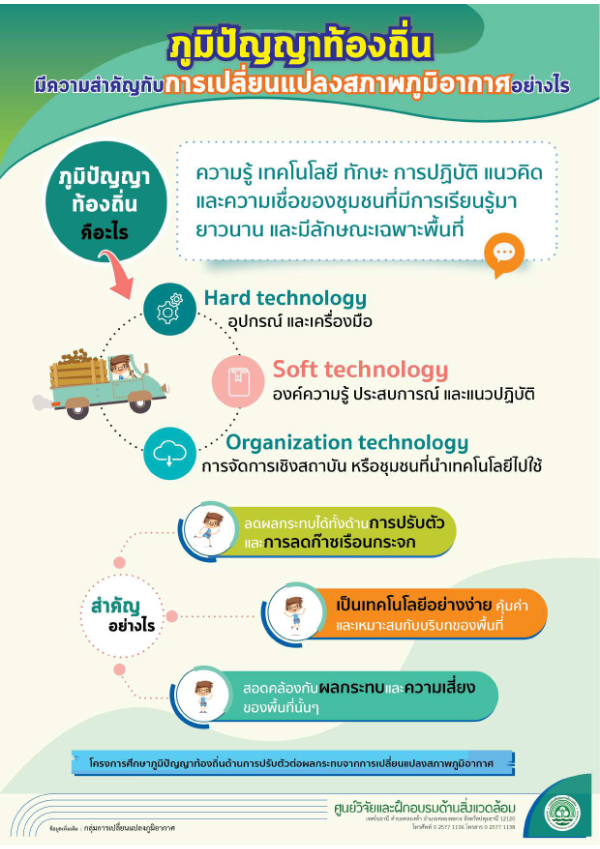 ภูมิปัญญา.pdf